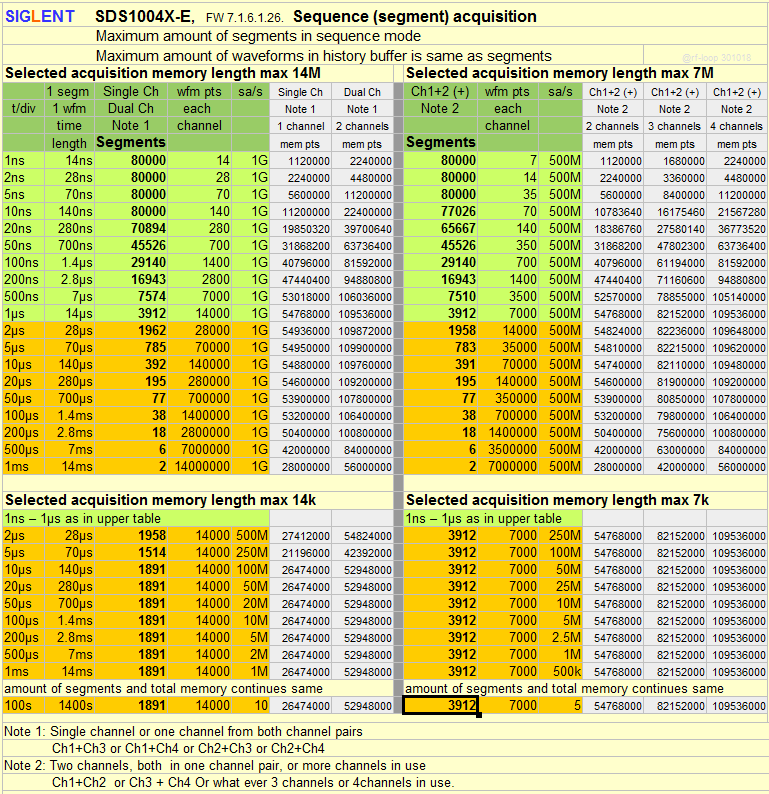 Max amount of segments