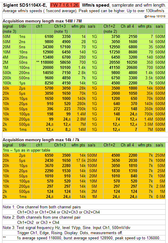 SDS1004X-E speed table