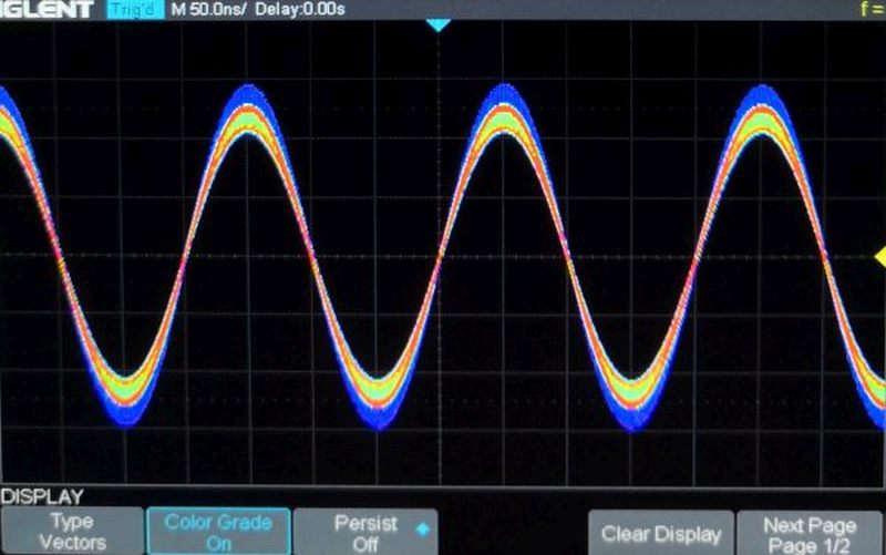 SPO DPO color gradation