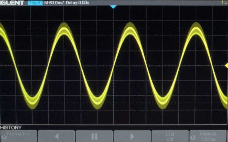 SPO-DPO intensity gradation
