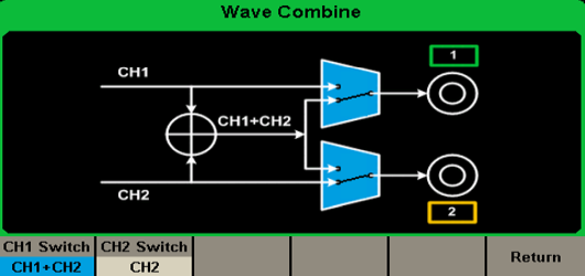 Combine CH1 CH2