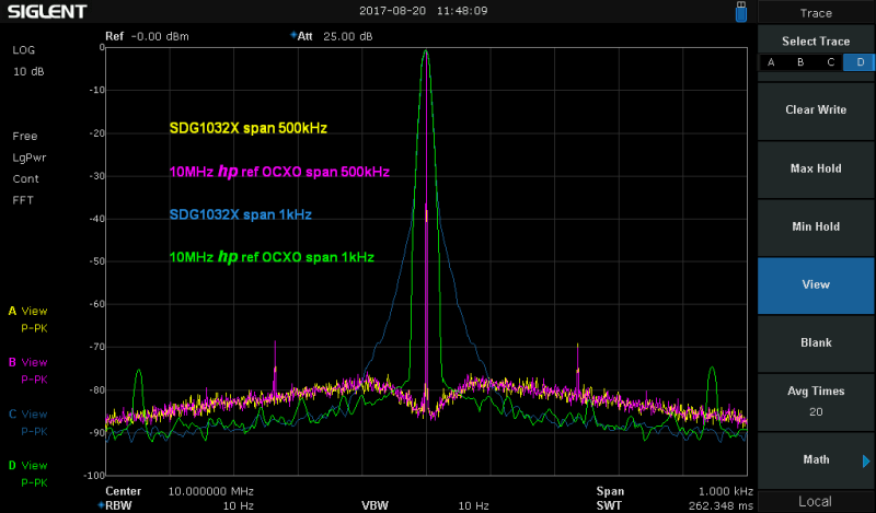 SDG1032X 10MHz Sine out vs HP OCXO