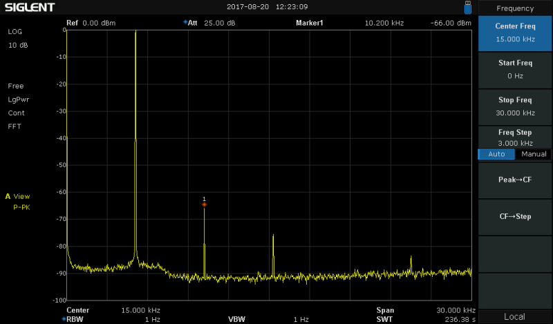 SDG1032X 5.1kHz spektri