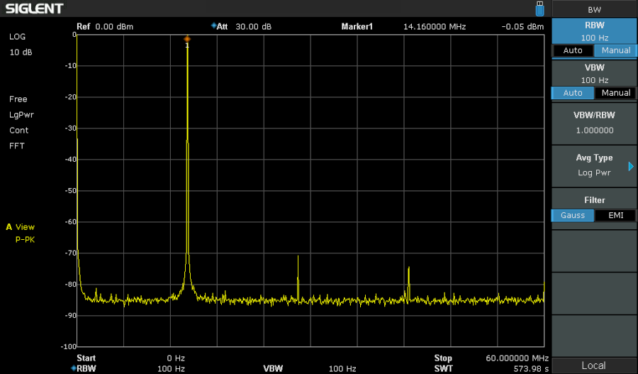 SDG2042X 14NHz harmonics