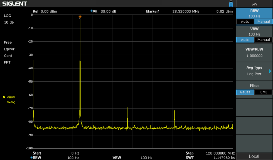 SDG2042X 28MHz harmonisia