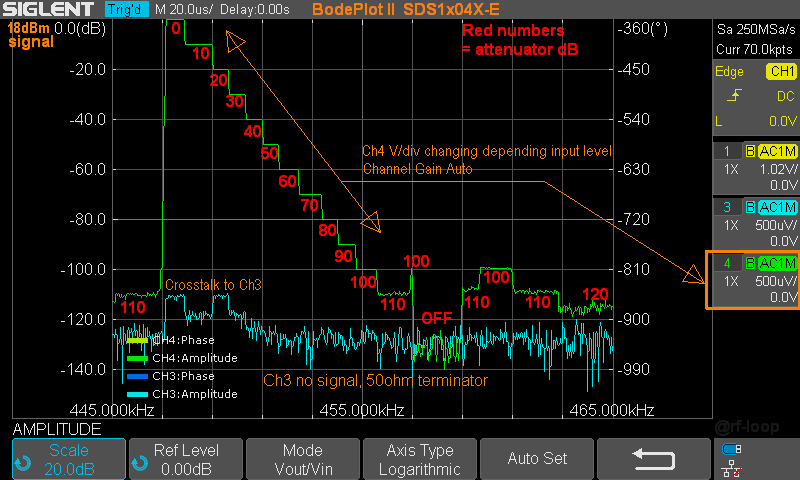 BP2 with step atten