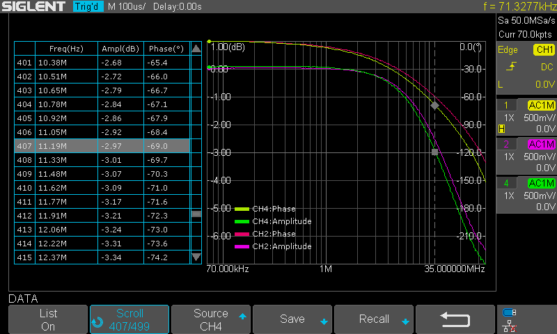 BP--data