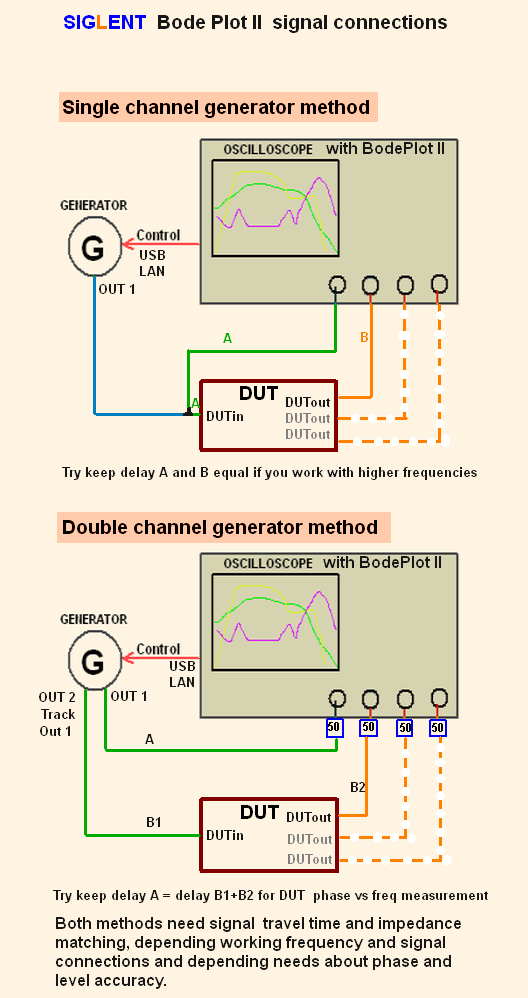 Scope-DUT-Generator-for-BP