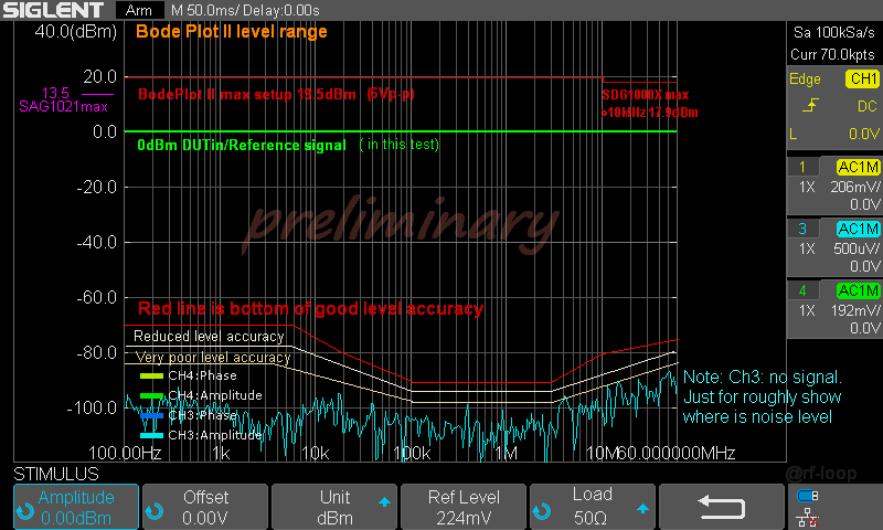 Dynamic range