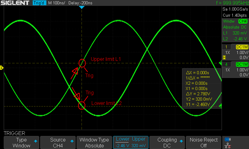 Esimerkki 1 window trig sine