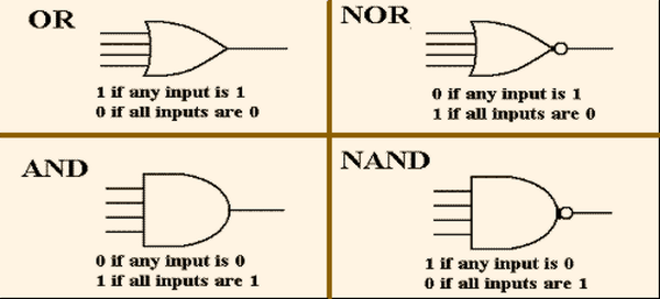 Pattern trigger logick gates