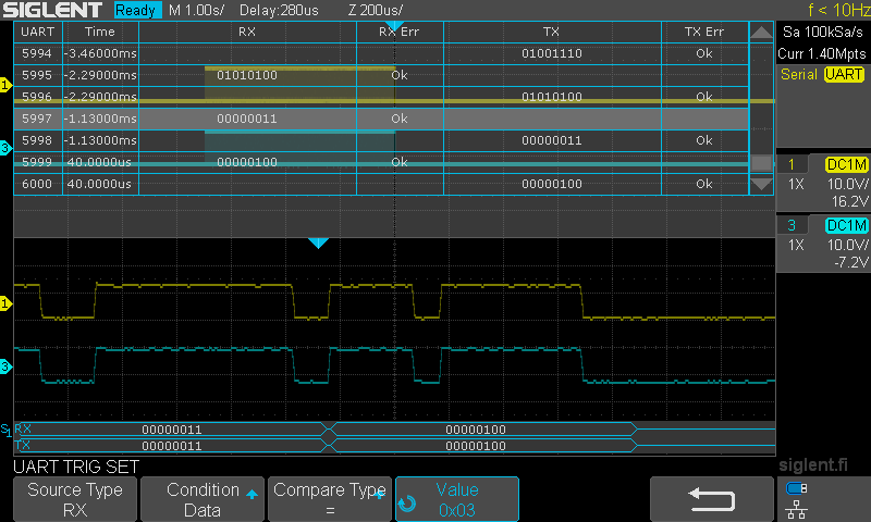 UART-Tx-Rx-3000byte-trig-0x03