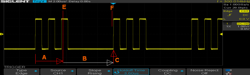 Busr, Trigger holdoff time in use