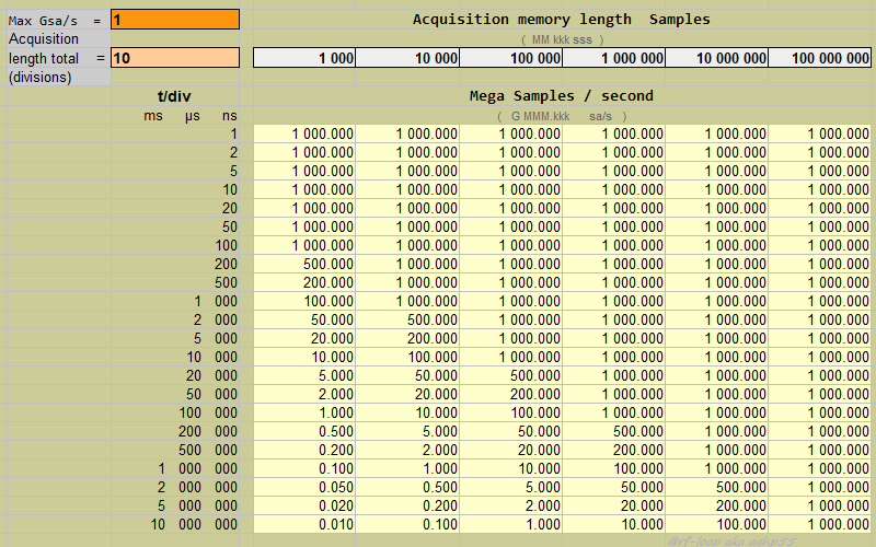 Memory, t/div and  samplerate