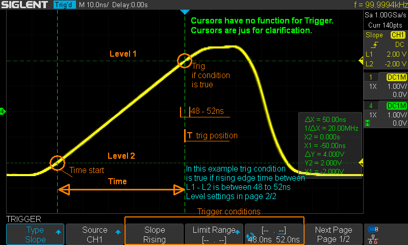 Slope trigger example