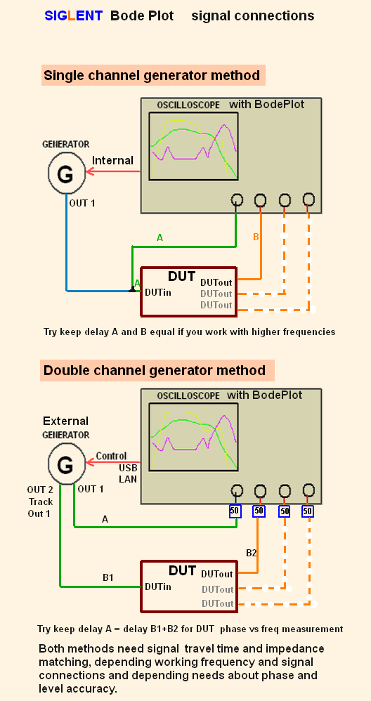 Scope-DUT-Generator-for-BP